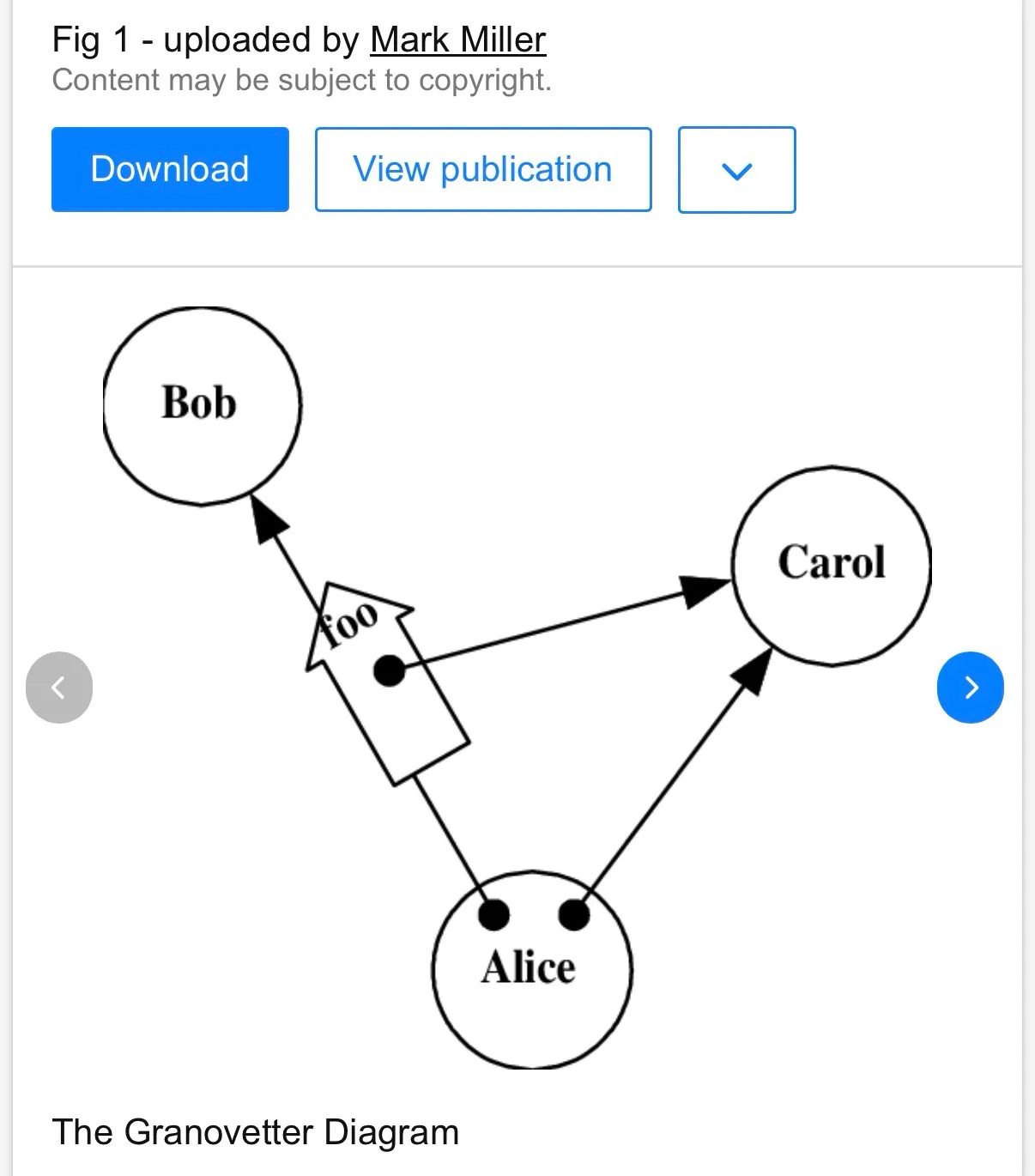 The Granovetter diagram
